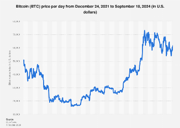 Bitcoin Price History Chart (, to )