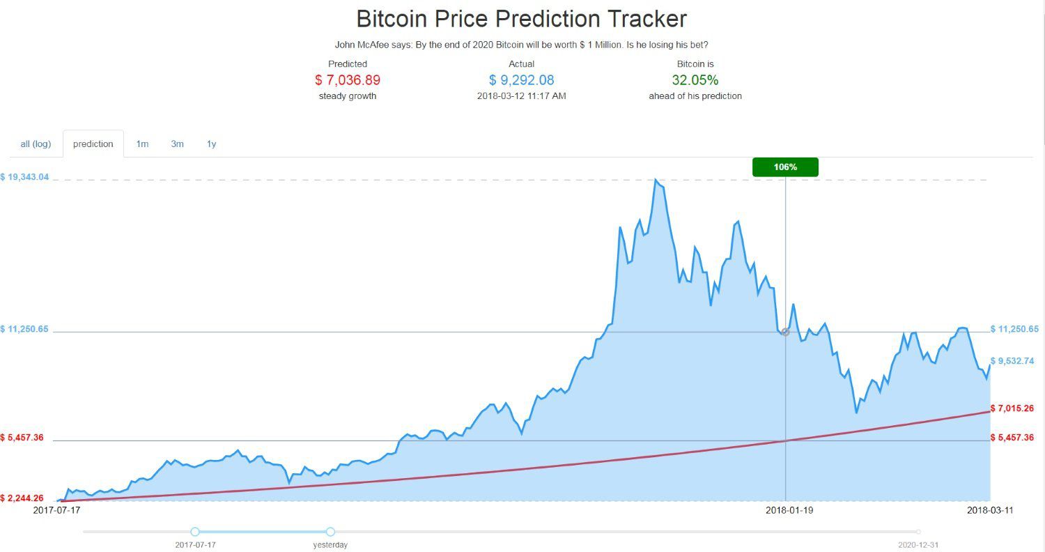 Bitcoin Price | BTC Price index, Live chart & Market cap | OKX