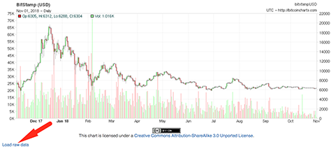 Bitcoin Historical Data | Kaggle