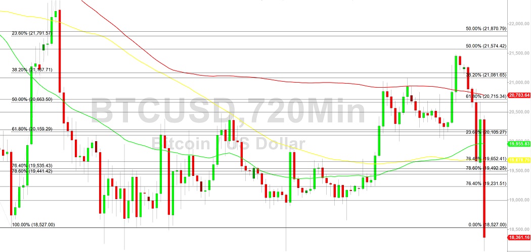 Bitcoin USD (BTC-USD) Price History & Historical Data - Yahoo Finance