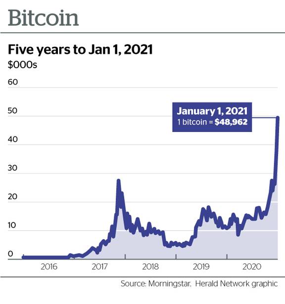 Calculate BTC to NZD live today (BTC-NZD) | CoinMarketCap