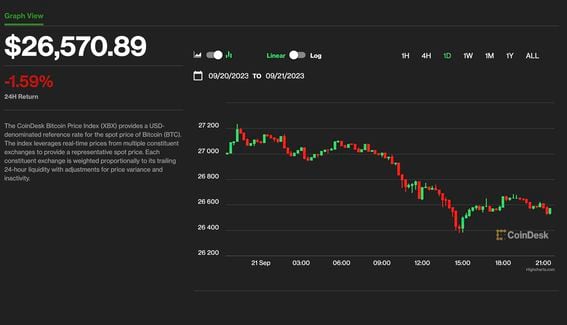 Bitcoin Price (BTC), Market Cap, Price Today & Chart History - Blockworks