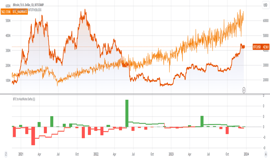 Bitcoin Dominance Chart — BTC.D — TradingView