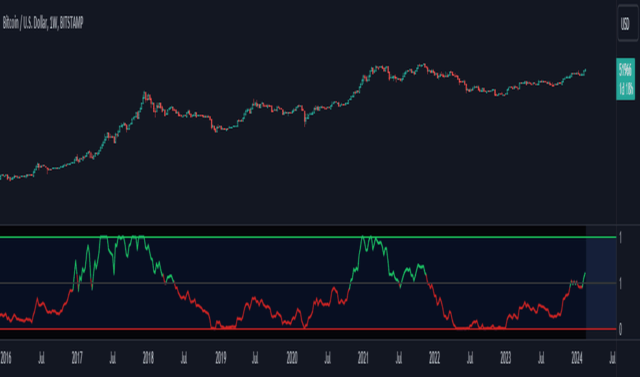 Page BITCOIN Trade Ideas — PANCAKESWAP:BTCBTCB_bitcoinlog.fun — TradingView