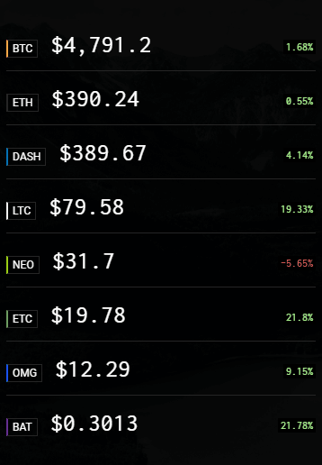 Bitcoin Price Ticker Widget / HitBTC