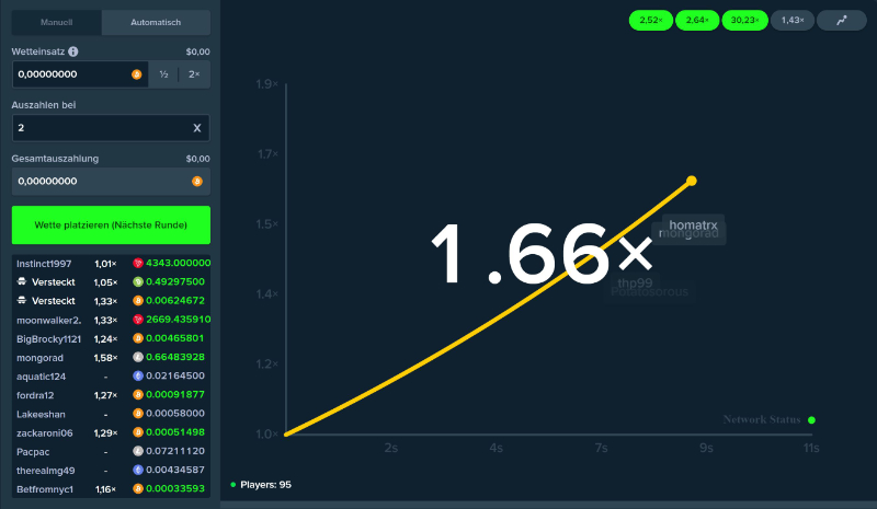 Crypto Crash Gambling: Play the famous Crash Game