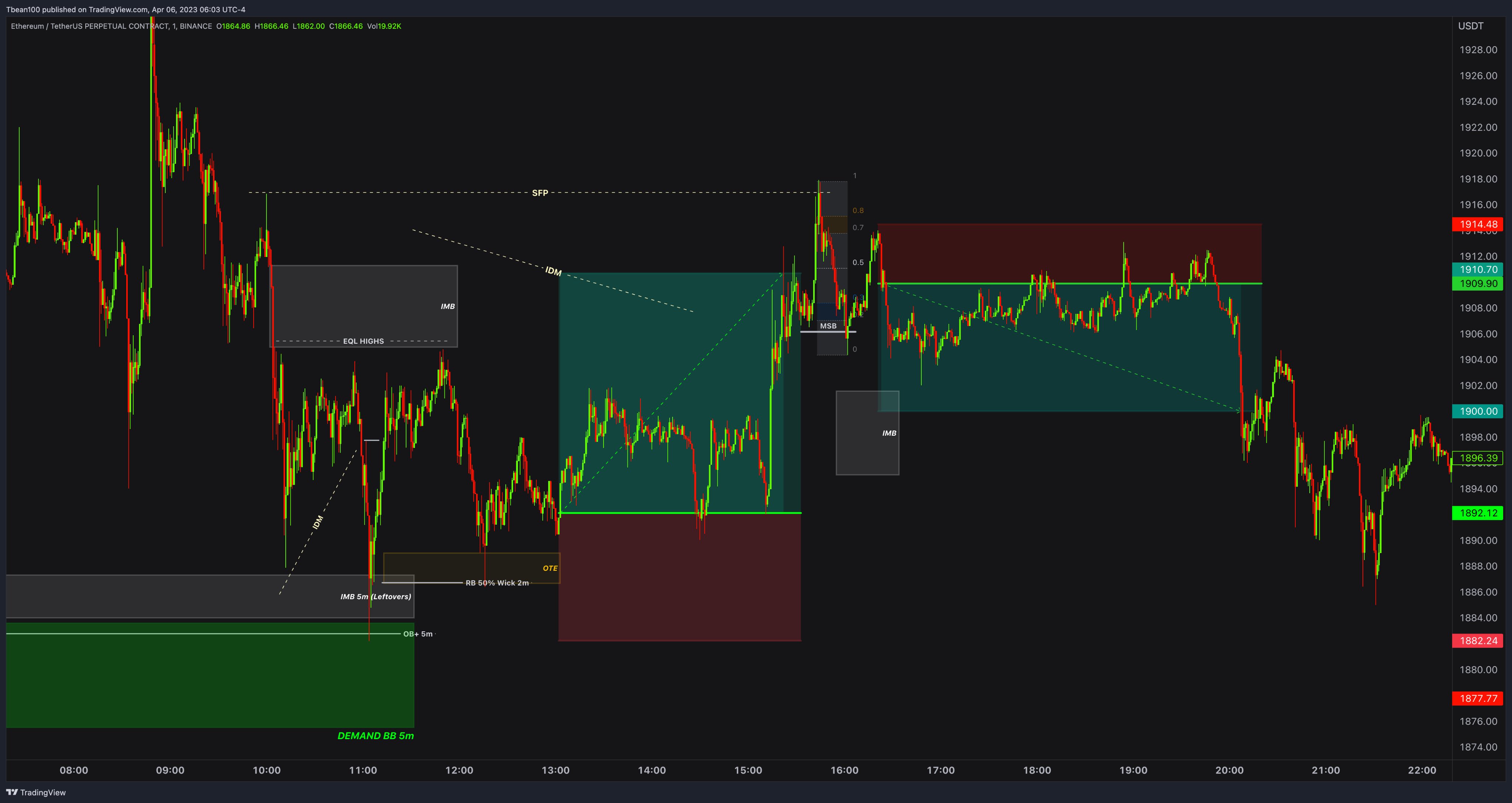 btc-scalping · GitHub Topics · GitHub