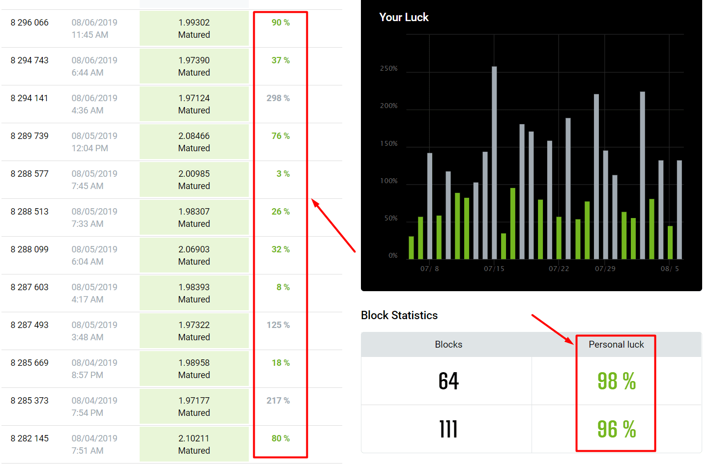 bitcoinlog.fun - Solo Mining Pools