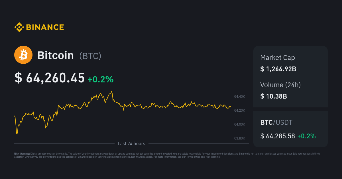 Bitcoin Price in Australian Dollar (Live BTC/AUD)