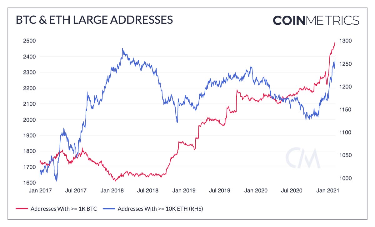 BTC to ETH Exchange | Swap Bitcoin to Ethereum online - LetsExchange