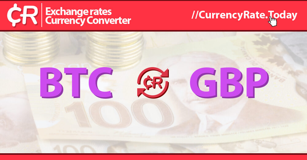 Calculate Bitcoin to Great British Pound Rates: BTC/GBP Converter | Bitsgap