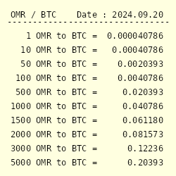 1 BTC to OMR (Bitcoin to Omani Rial) - BitcoinsPrice