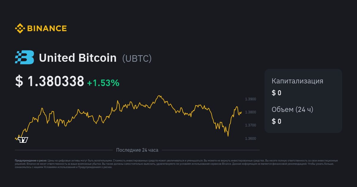 UBTC to BTC Converter, UBTC/BTC Current Rate Calculator