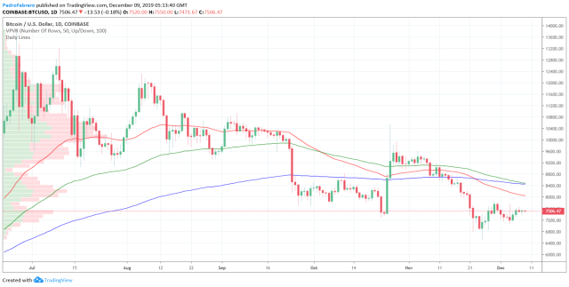 BTC USD — Bitcoin Price and Chart — TradingView