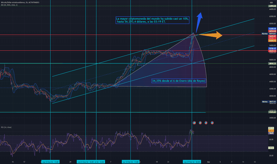 Page BITCOIN Trade Ideas — PANCAKESWAP:BTCBTCB_bitcoinlog.fun — TradingView