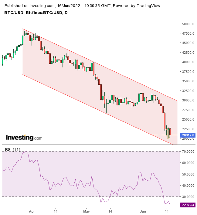 Bitcoin/USD Live Chart | BTCUSD Price in Real Time | NAGA