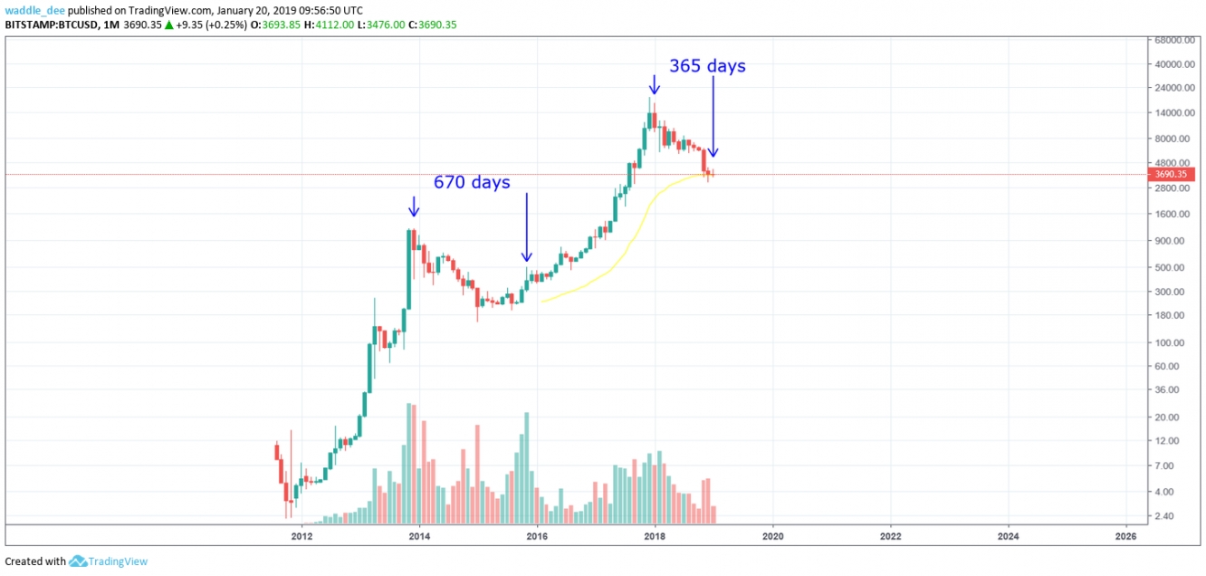 Bitcoin shorts vs Longs - Click for BTC margin charts - Datamish