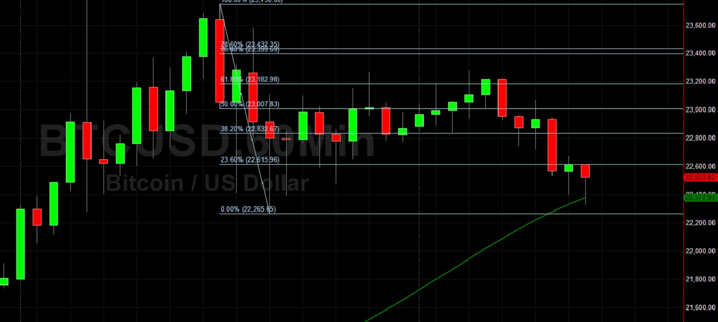 BITCOIN - BTC/USD - Daily - Technical analysis published on 03/15/ (GMT)