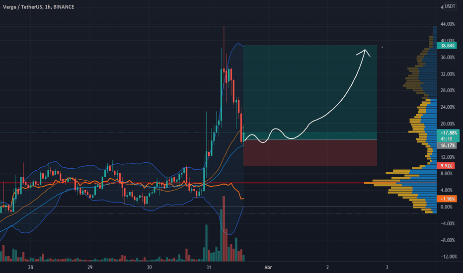 Bittrex (Volume ??): Volume Prices and trading pairs available >> Stelareum