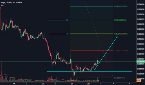 Verge price today, XVG to USD live price, marketcap and chart | CoinMarketCap