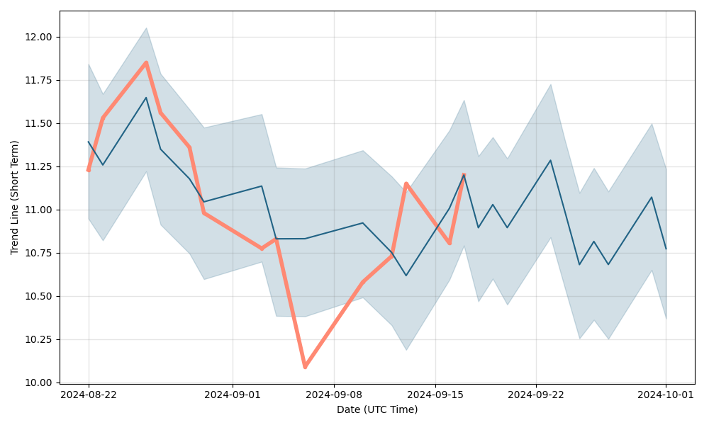 Best Bitcoin ETFs In Canada For March – Forbes Advisor Canada