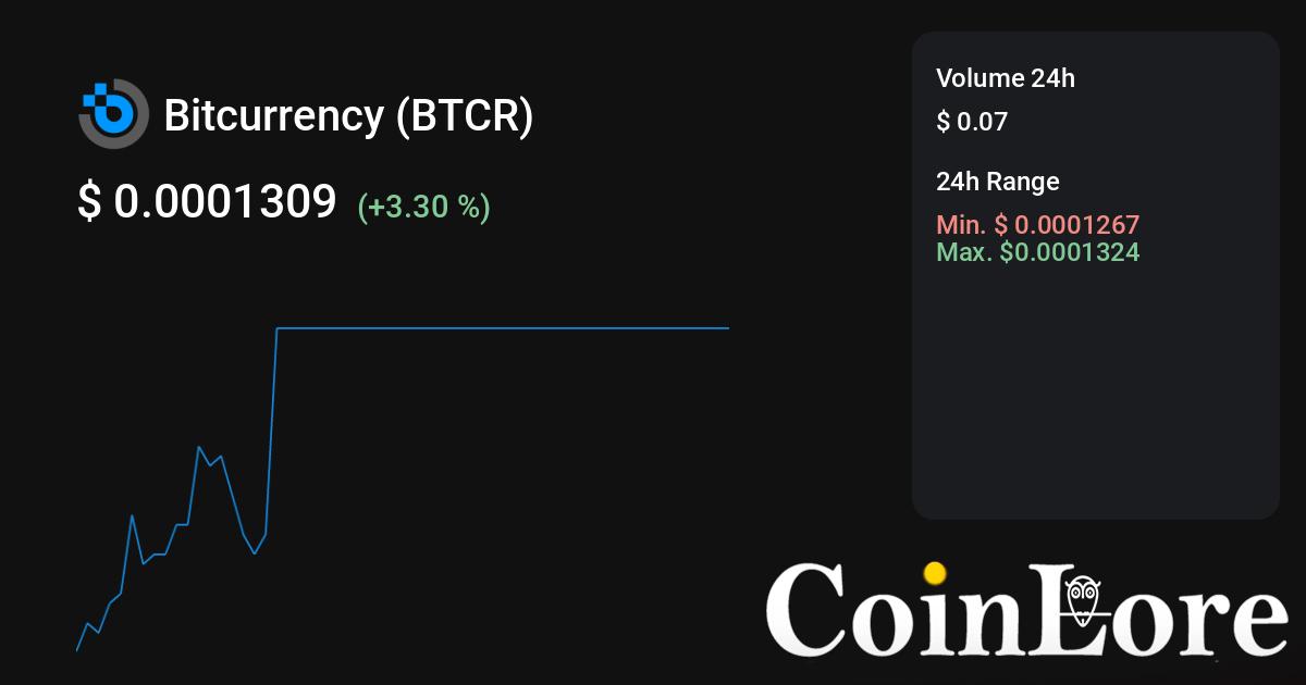 Volt Equity CEO on BTCR, First SEC-Approved Bitcoin-Focused ETF | Video | CoinDesk