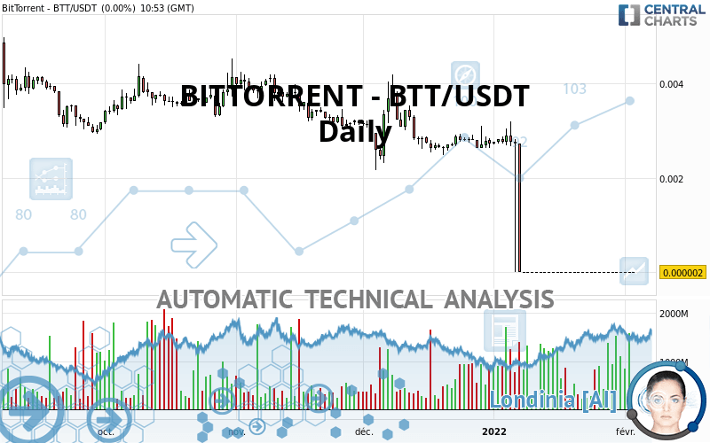 BitTorrent BTC (BTT-BTC) price, value, news & history – Yahoo Finance
