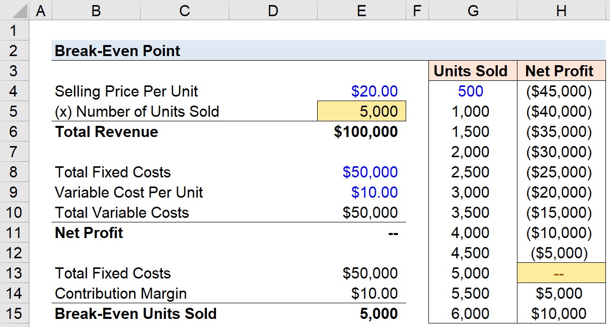 Online Engineering Calculators, formulas and Tools Free