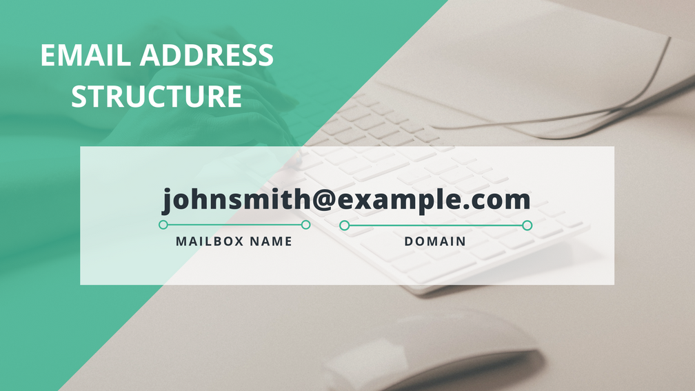 How to Get a Domain Email for Your Business – Squarespace