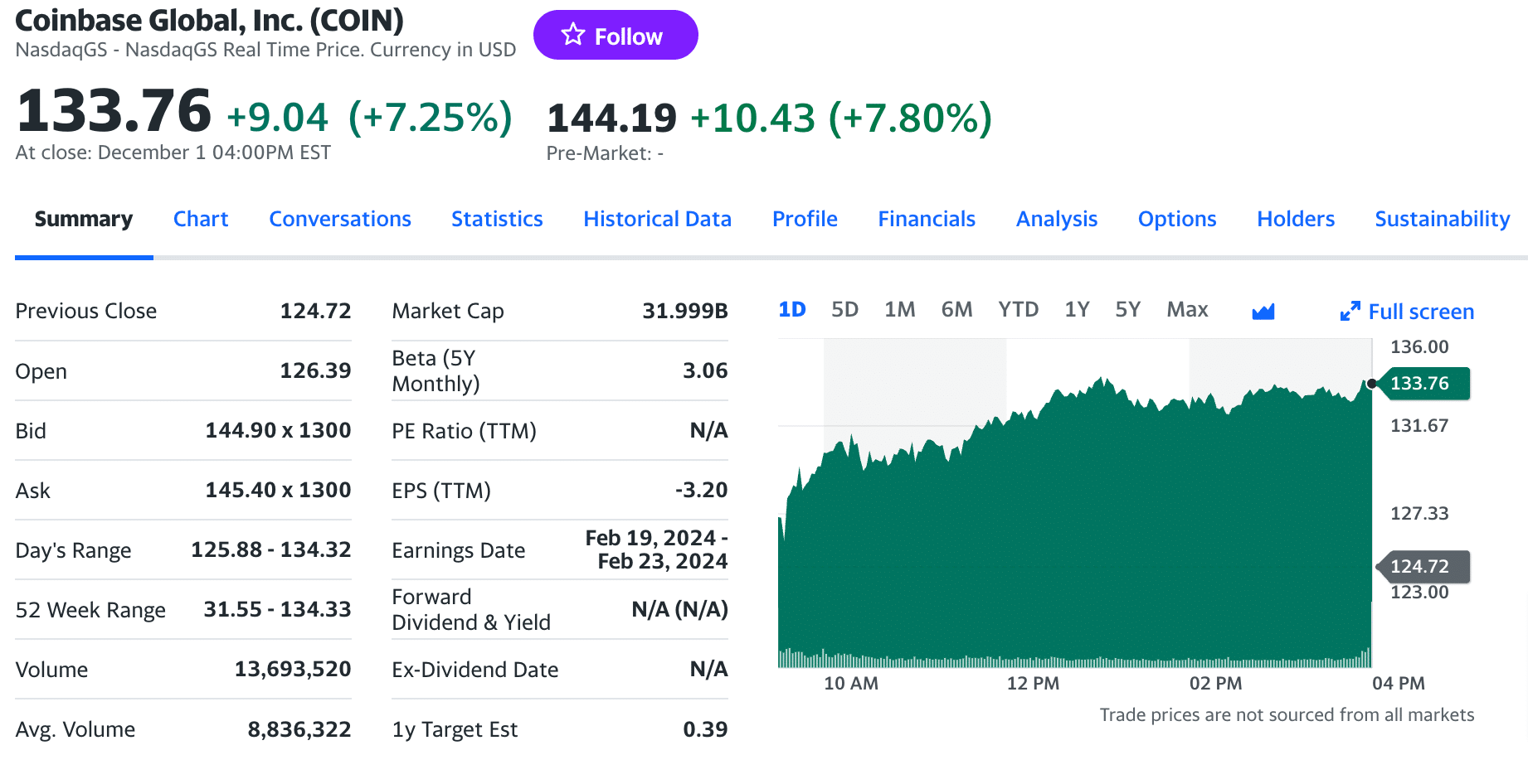 Buy Coinbase Stock - COIN Stock Price Today & News - bitcoinlog.fun