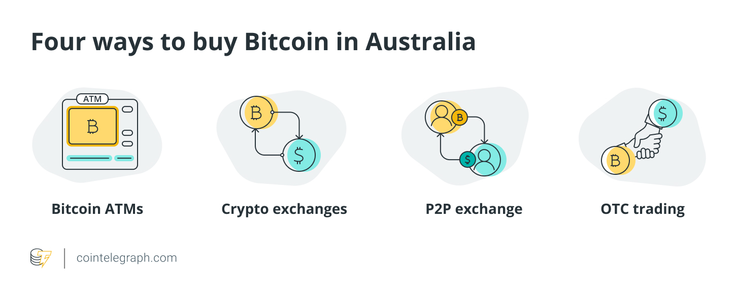 Guide to buying cryptocurrency in Australia – Forbes Advisor Australia