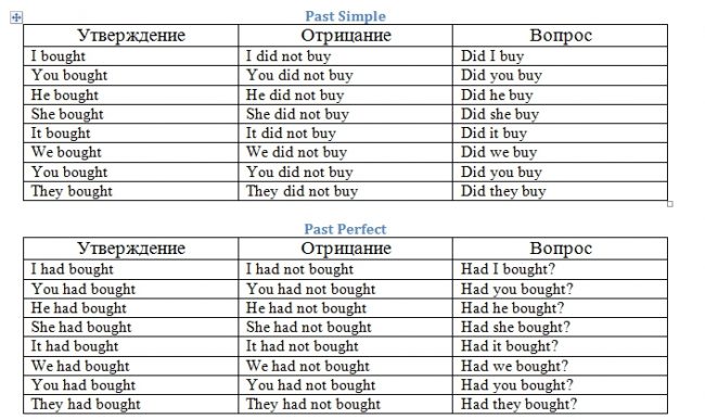 English ПРАВИЛА три формы