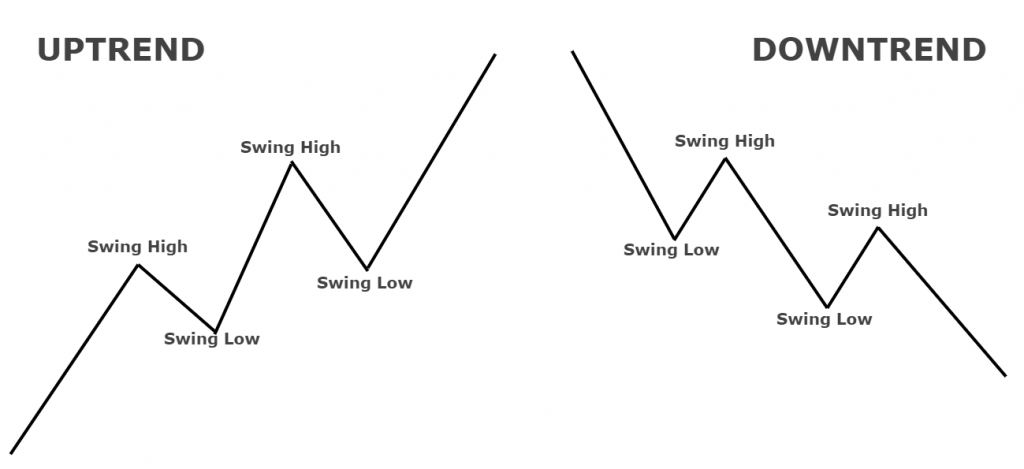 Buy Low, Sell High in Crypto: 4 Things To Do - Phemex Academy