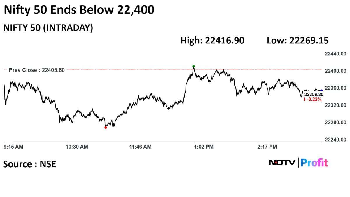 Buy The Dips Definition