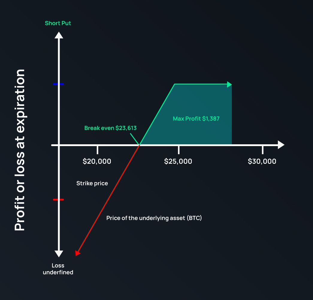 Bitcoin Futures Mar '24 Futures Options Prices - bitcoinlog.fun