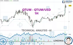 Qtum Price | QTUM Price Today, Live Chart, USD converter, Market Capitalization | bitcoinlog.fun