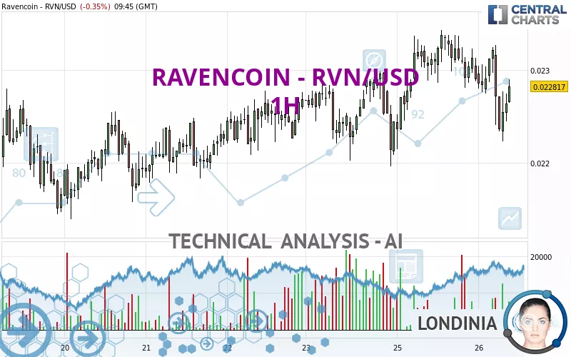 How to buy Ravencoin | Buy RVN in 4 steps | bitcoinlog.fun