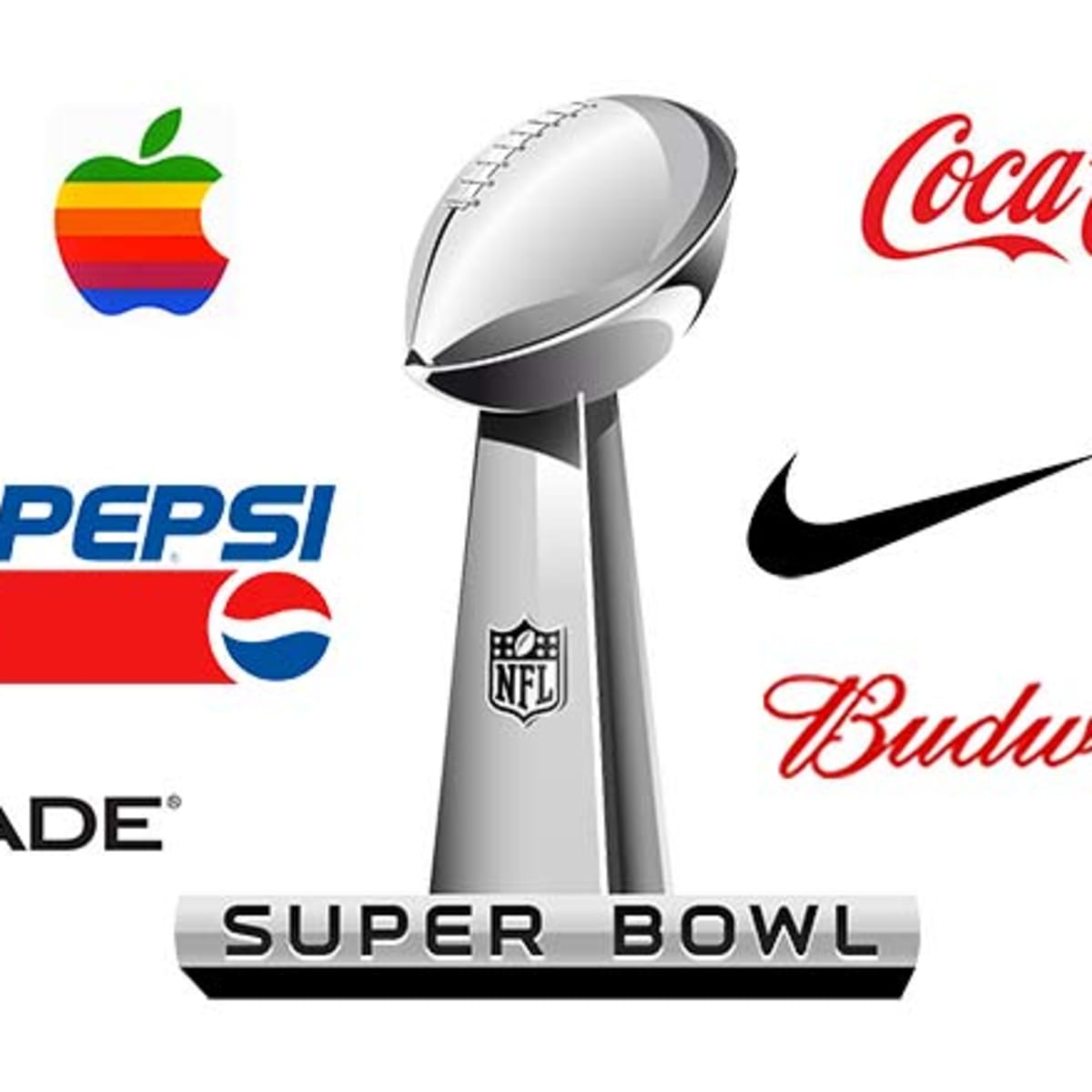 Super Bowl second ad costs | Statista