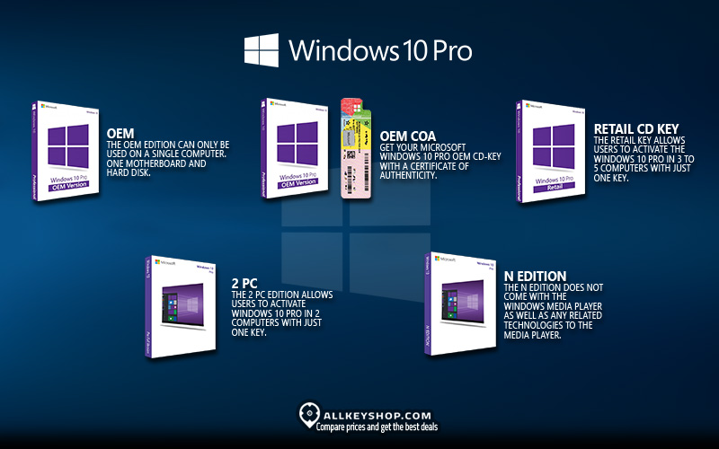 Microsoft Windows 10 Pro Key | Get your Cheap License CD Key | RoyalCDKeys