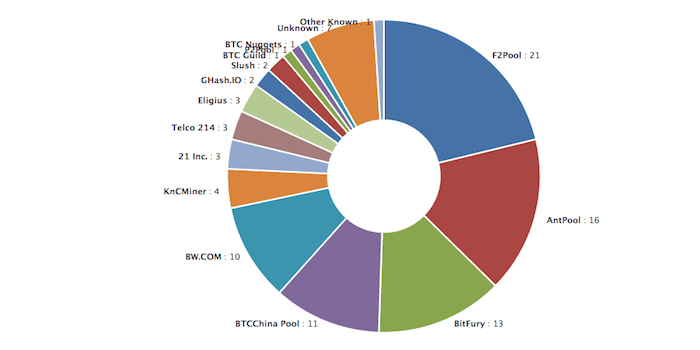 bitcoinlog.fun crypto exchange