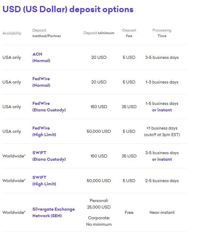 Coinbase Review Fees, Pros, Cons, & Safety