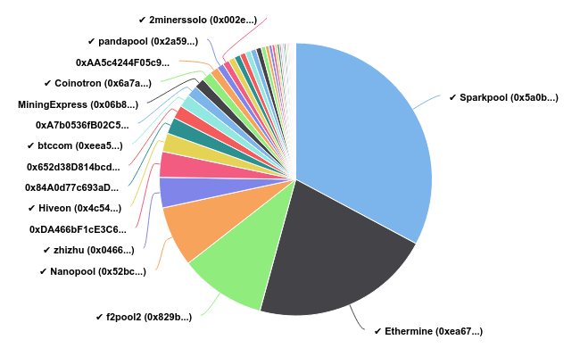 nanopool (nanopool) · GitHub