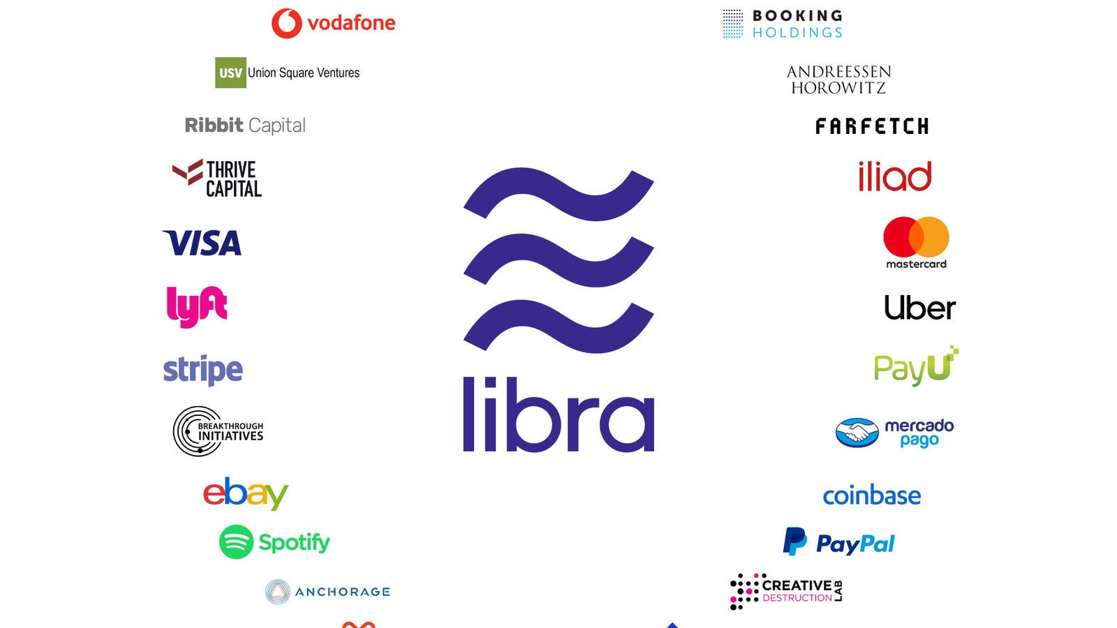 Libra Price Today - LIBRA to US dollar Live - Crypto | Coinranking