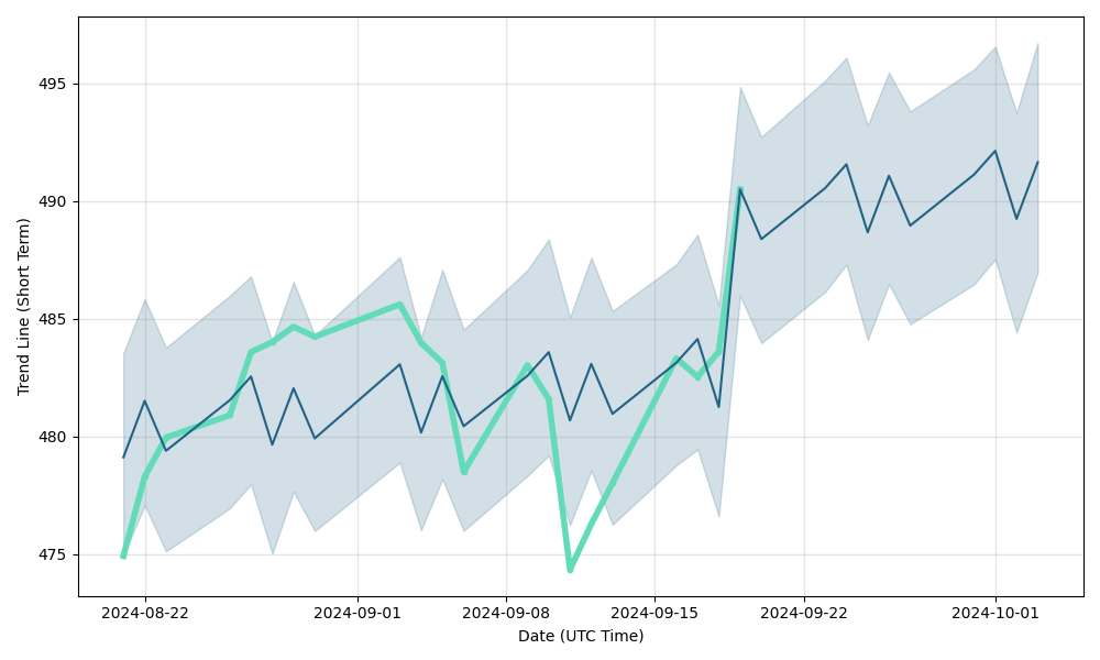 MCO - Moody's Corp Stock Price - bitcoinlog.fun