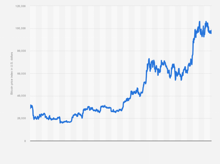 1 BTC to USD - Bitcoins to US Dollars Exchange Rate