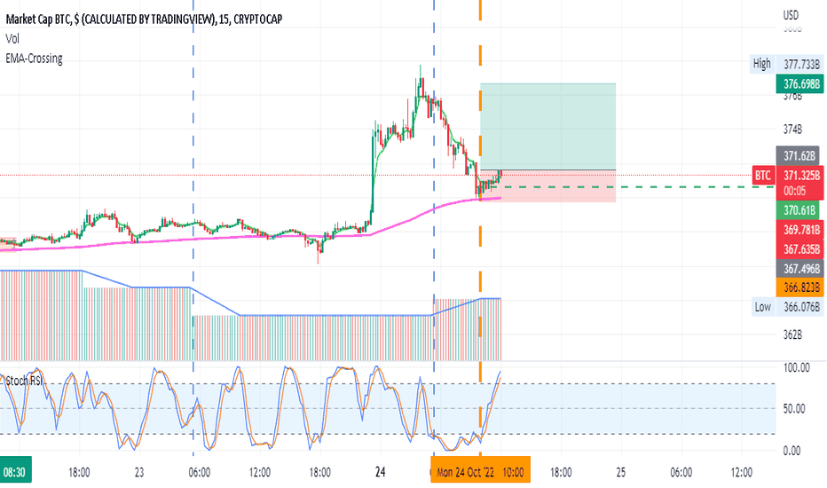 Bitcoin Market Cap — Chart, Ideas, News — TradingView