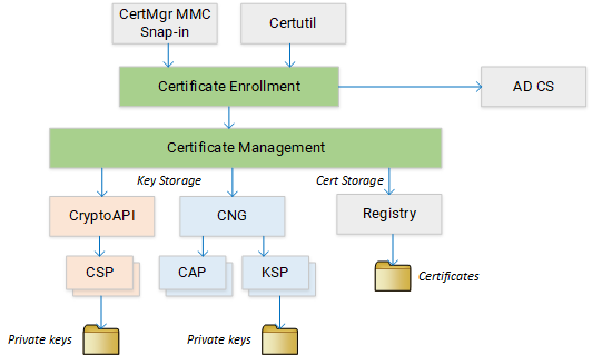 Web Crypto API - Web APIs | MDN