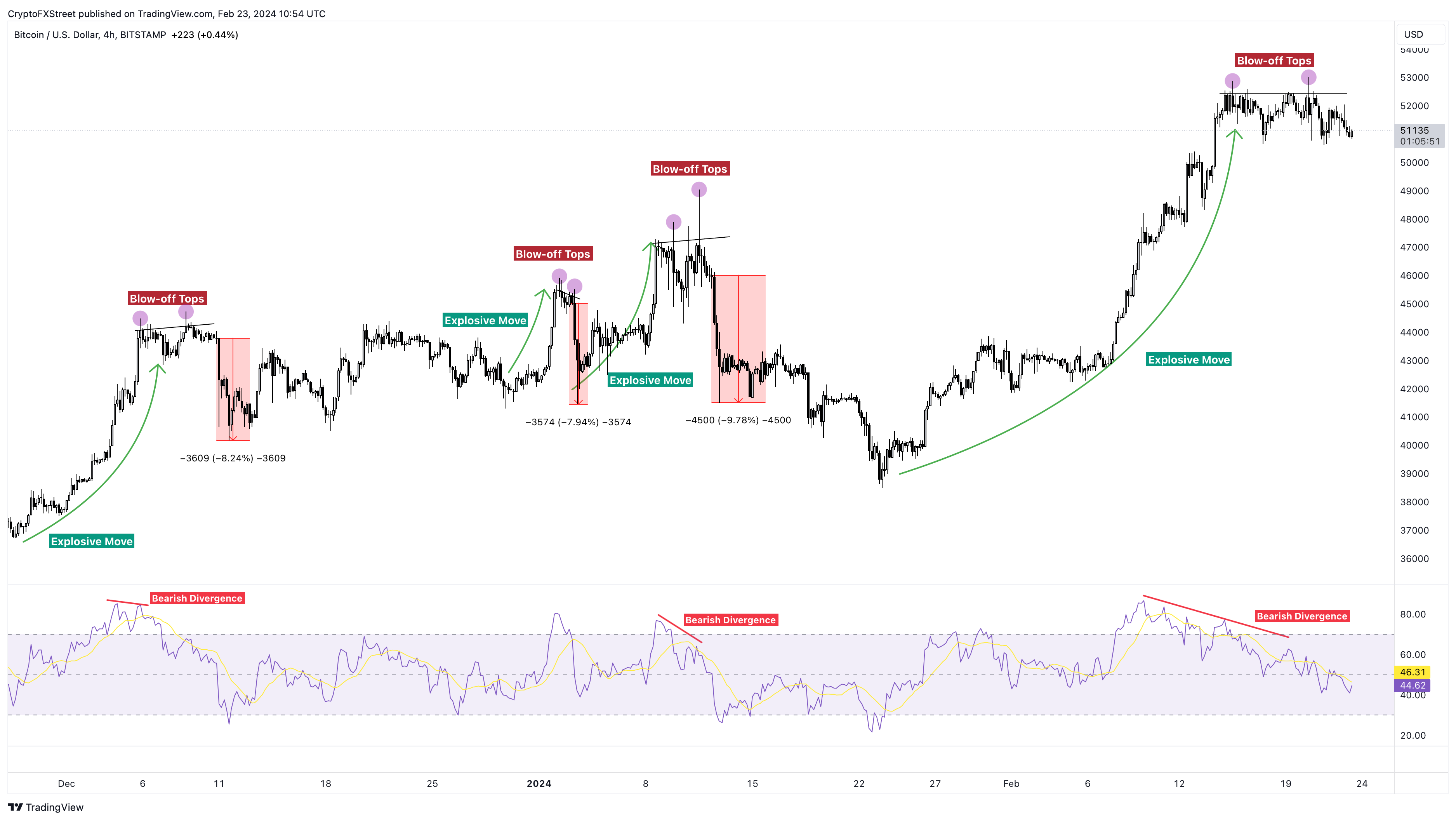 Bitcoin Price Forecast – Bitcoin Continues to Find Buyers on Each Dip | FXEmpire