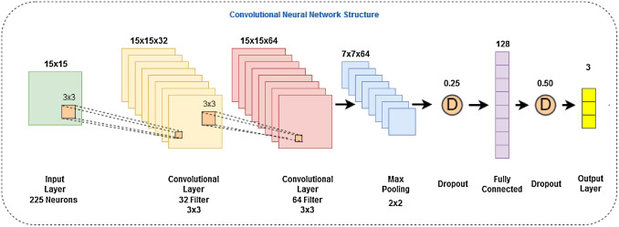 Neural Networks: Forecasting Profits