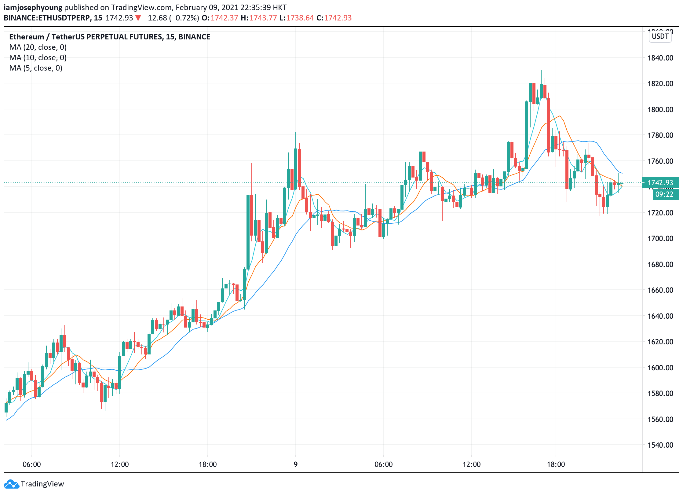 Live Ethereum Price Today [+ Historical ETH Price Data] - bitcoinlog.fun